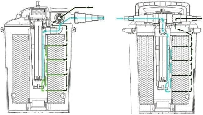 AQUAFORTE CBF Pressure Filters  (Built in UVC) Pond Supplies Sks Wholesale