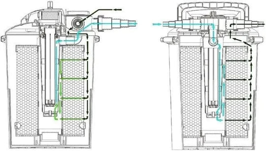 AquaForte CBF Pressure Filters (Built in UVC) Pressure filter at Pond Supplies Essex Online Store 