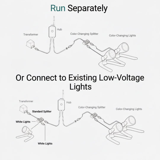 Aquascape 2-Watt Colour-Changing RGBW LED Waterfall Light Waterfall Light at Pond Supplies Essex Online Store 