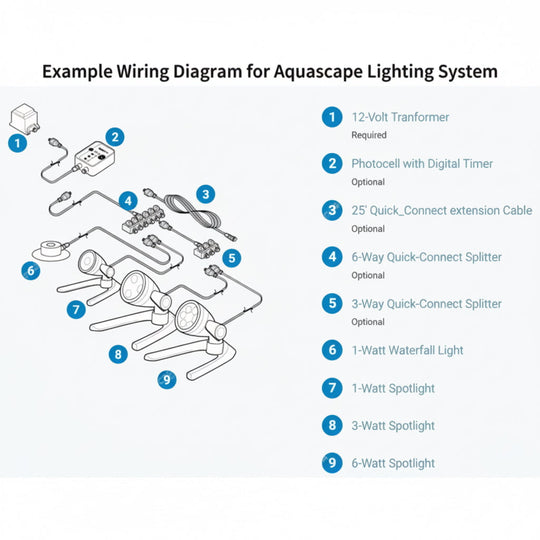 Aquascape Low Voltage Transformer - (12V > 6W / 12W / 60W) Transformer at Pond Supplies Essex Online Store 