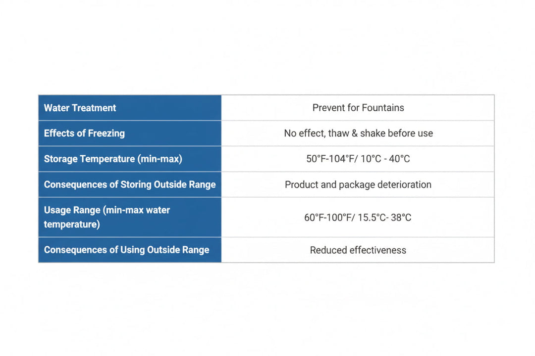 Aquascape Prevent for Fountains & Waterfalls SL – 1 Litre Pond Dosing System Formula at Pond Supplies Essex Online Store 