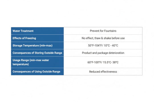 Aquascape Prevent for Fountains & Waterfalls SL – 1 Litre Pond Dosing System Formula at Pond Supplies Essex Online Store 
