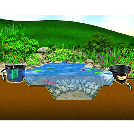 Aquascape Signature Series BioFalls 1000 & 2500 Waterfall Filter at Pond Supplies Essex Online Store 