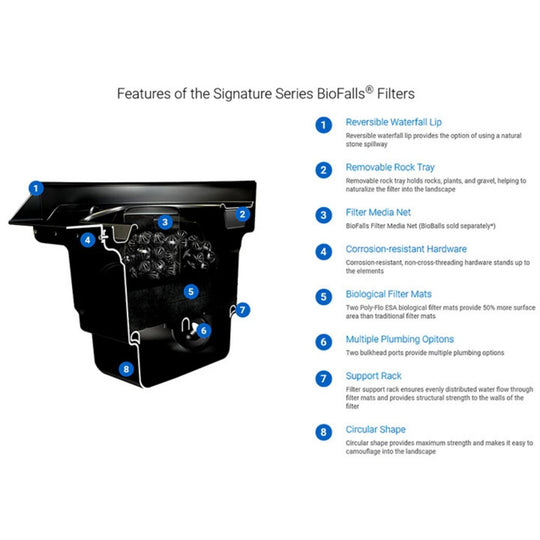 Aquascape Signature Series BioFalls 1000 & 2500 Waterfall Filter at Pond Supplies Essex Online Store 