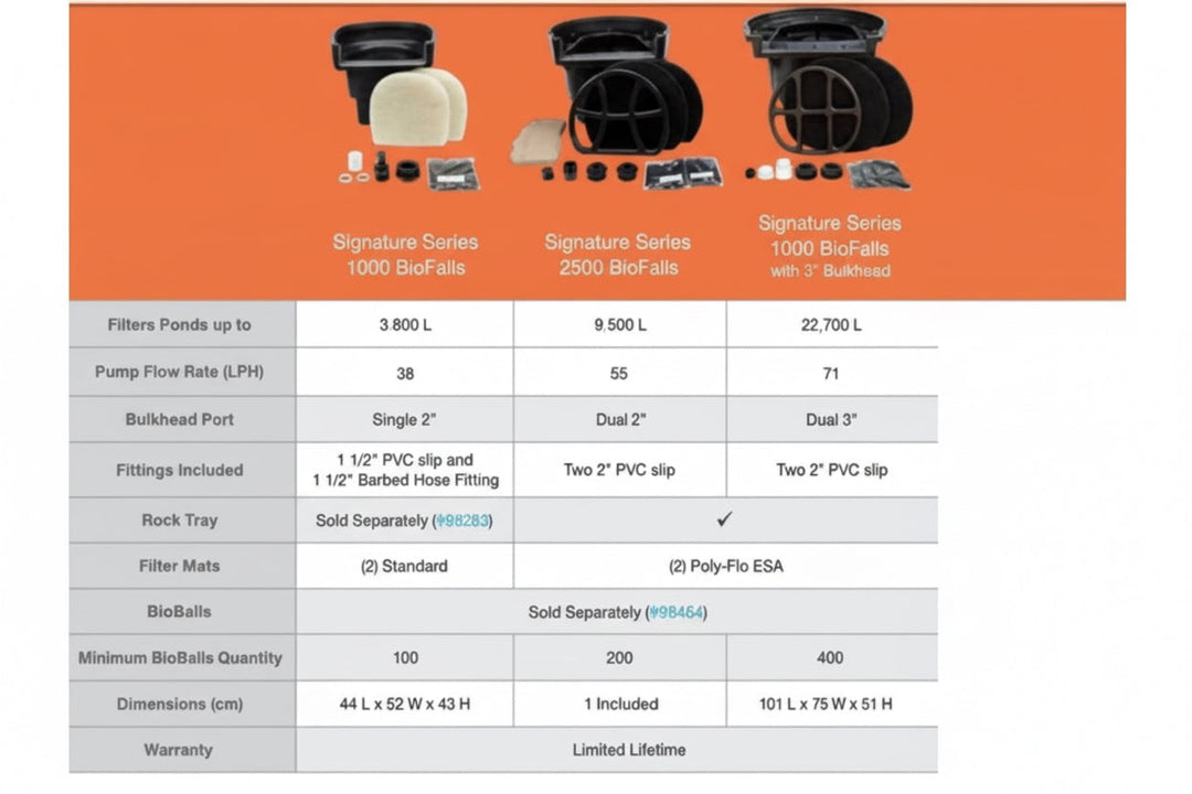 Aquascape Signature Series BioFalls 1000 & 2500 Waterfall Filter at Pond Supplies Essex Online Store 