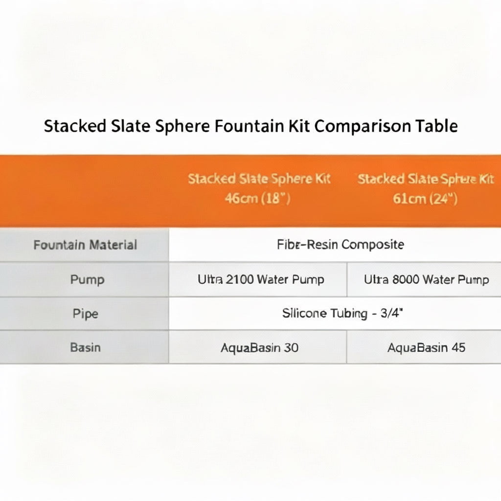 Aquascape Stacked Slate Sphere Fountain Kits Fountain Kit at Pond Supplies Essex Online Store 