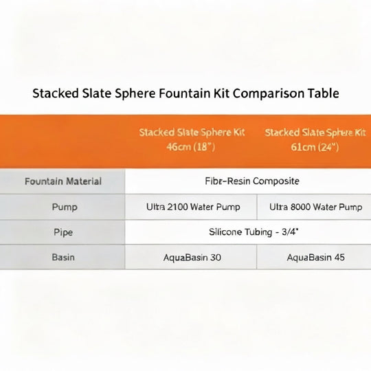 Aquascape Stacked Slate Sphere Fountain Kits Fountain Kit at Pond Supplies Essex Online Store 