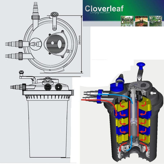 Cloverleaf CPF Pressure Filters Pressure filter at Pond Supplies Essex Online Store 