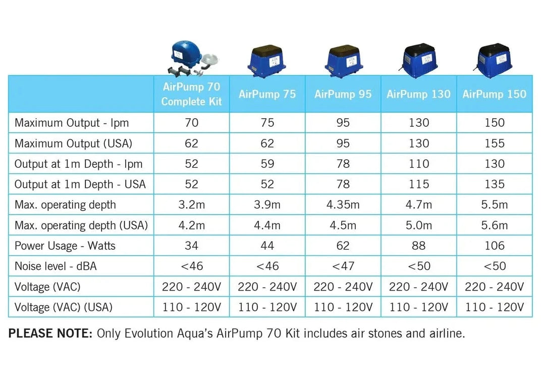 Evolution Aqua AIRTECH Aerator Pumps (70Ltr-150Ltr) Model Specification grid table. 
