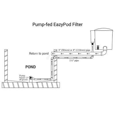 Evolution Aqua EazyPod Filter - Grey Nexus Filter at Pond Supplies Essex Online Store 