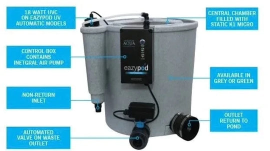 Evolution Aqua EazyPod UV Automatic Filter labelled components of the unit at Pond Supplies Essex