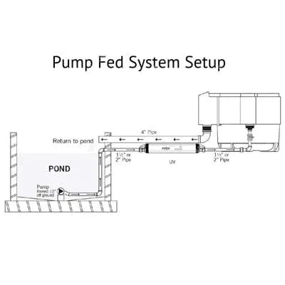 Evolution Aqua Nexus+ 220 & 320 BioMedia Pond Filters Pond Supplies at Pond Supplies Essex Online Store 