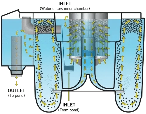 Evolution Aqua Nexus+ 220 & 320 BioMedia Pond Filters Pond Supplies at Pond Supplies Essex Online Store 