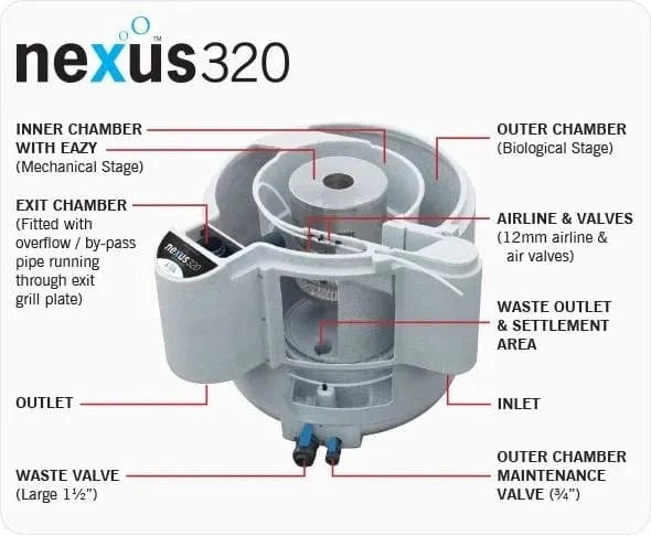 Evolution Aqua Nexus+ 220 & 320 BioMedia Pond Filters Pond Supplies at Pond Supplies Essex Online Store 