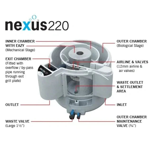 Evolution Aqua Nexus+ 220 & 320 BioMedia Pond Filters Pond Supplies at Pond Supplies Essex Online Store 