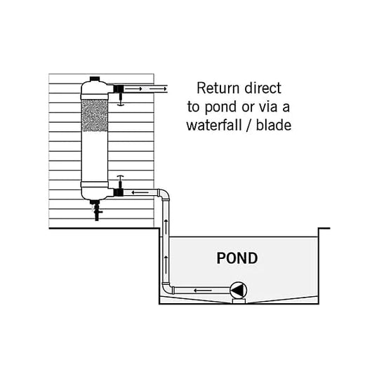 Evolution Aqua Tempest Filter Pressure filter Evolution Aqua