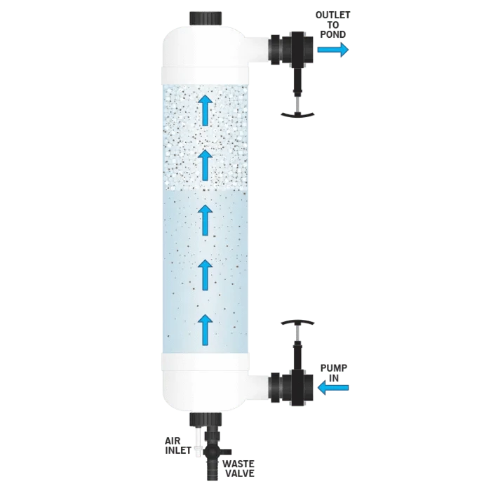 Evolution Aqua Tempest Filter Pressure filter Evolution Aqua