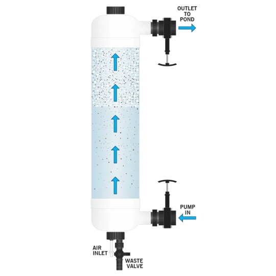 Evolution Aqua Tempest Filter Pressure filter Evolution Aqua