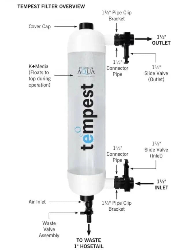 Evolution Aqua Tempest Filter Pressure filter Evolution Aqua