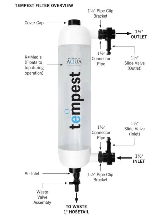 Evolution Aqua Tempest Filter Pressure filter Evolution Aqua