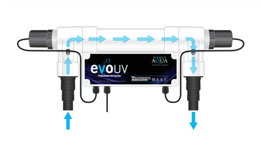 EVOLUTION AQUA UV CLARIFIERS (15w - 110w) Uv Clarifier at Pond Supplies Essex Online Store 