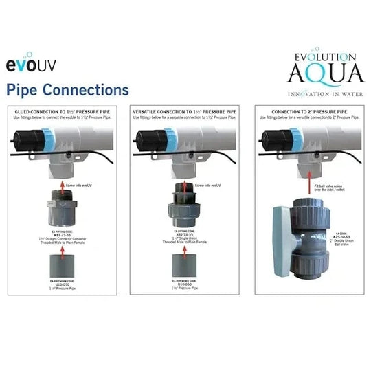 EVOLUTION AQUA UV CLARIFIERS (15w - 110w) Uv Clarifier at Pond Supplies Essex Online Store 