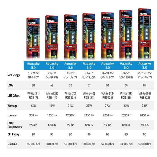 Fluval Aquasky 3.0 Bluetooth LED Aquarium Lights Aquarium Lights at Pond Supplies Essex Online Store 